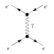 Feynman-Diagramm 1