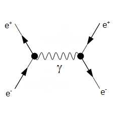 Feynman-Diagramm 2